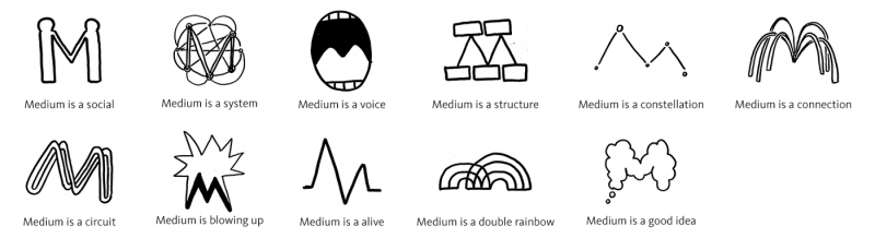 Medium的logo设计图